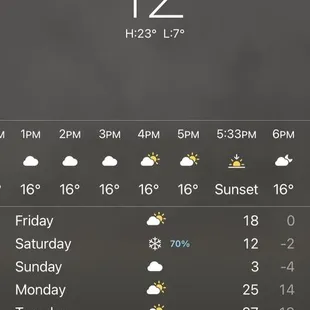 12 Degree