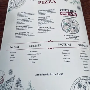 PIZZA MENU
