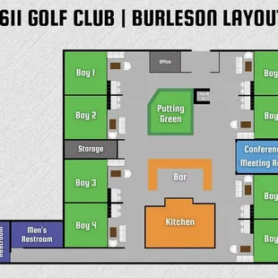 Layout