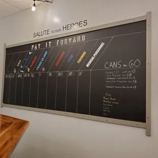a blackboard with the names of the brewers