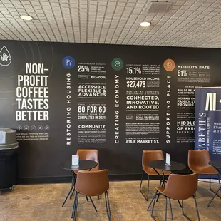 Coffee that makes community impact