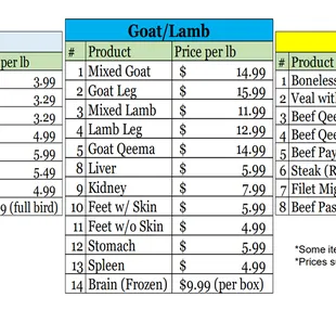 Current menu of meat products