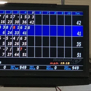 Once they realized their balls speed (MPH) were recorded....it was a whole new game.  Lol.