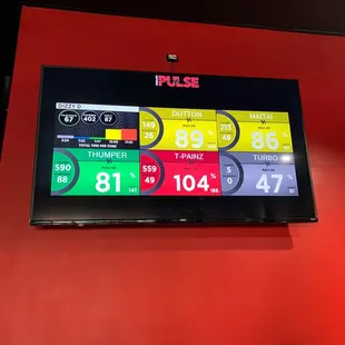 Full house today. Another great workout