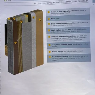 Steps to professionally install a STO Synthetic Stucco System!