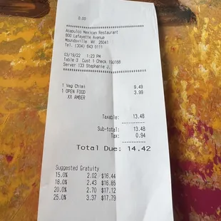 So much food for less than $15