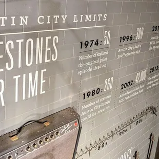 Wall of ACL Milestones Over Time