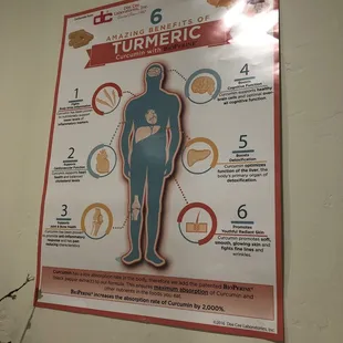 Benefits of turmeric