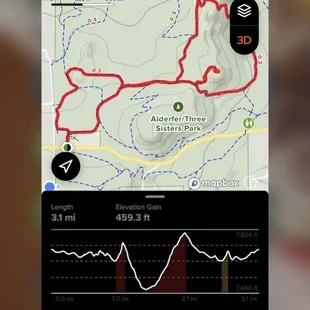 The loops! + Lookout point.