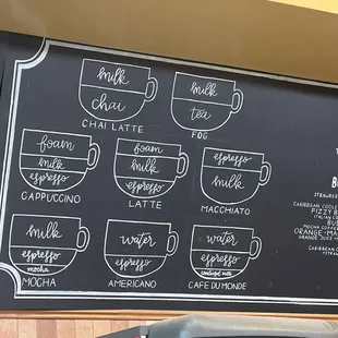 Explanation of coffees