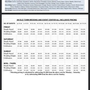 Screenshot of incorrect prices &amp; sales tax till shown online.