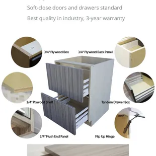 Our European Full Overlay Kitchen Cabinet Standard Features