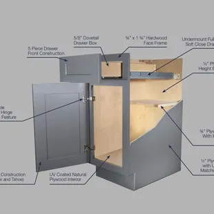 Our American Cabinet Standard Features