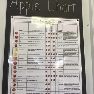 Apple varieties