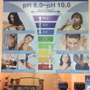 Alkaline Premium Water pH 8.5 - 9.5