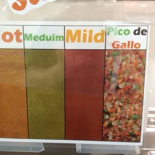 Salsa chart