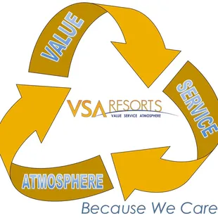 We Recycle Because We Care