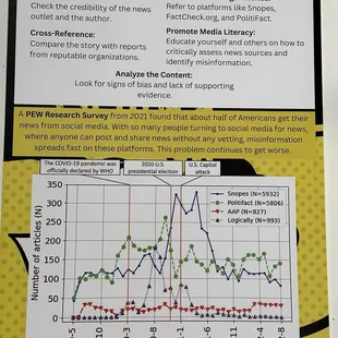 THE LIFESPAN OF A FACT ~ By Jeremy Kareken &amp; David Murrell and Gordon Farrell {7/21/2024}