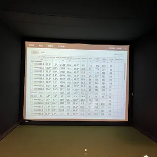 My old driver performance