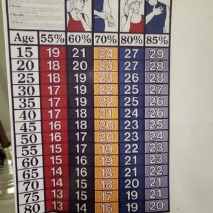 Senior aerobics- Tuesdays 10am  &amp; Thursdays 130pm