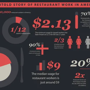 The Real Deal behind restaurant work in America.