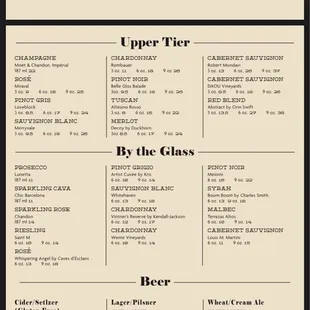 Basin Bar: Menu