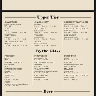 Basin Bar: Menu