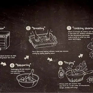 How&apos;s bb*q chicken being served ... we appreciated the details