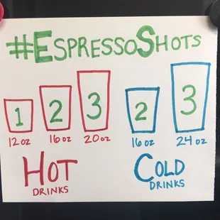 Espresso shots