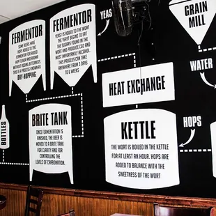 We have over 20 unique beers on tap and they change every day! Enjoy local and rare brews at great prices.