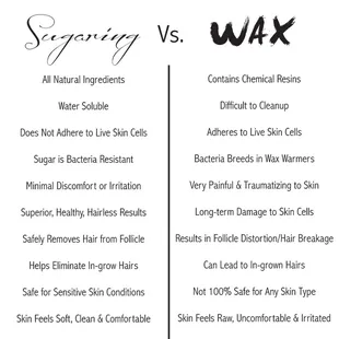 Sugar vs Wax.