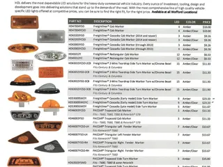 Wofford Truck Parts, Inc.