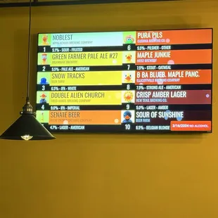 Beers on draft