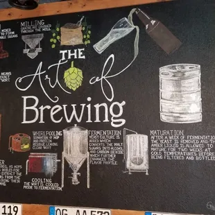 the art of brewing