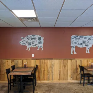 In case you wondered what part of the pig the loin is from...
