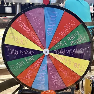 Shots Wheel of Fortune ;)
