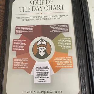 Brown soup chart