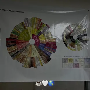 a coffee shop window display