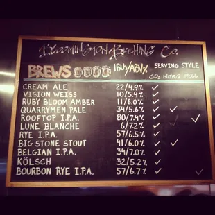 BBC Brew Board