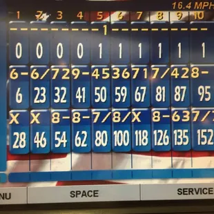 Andrew had a rough game..