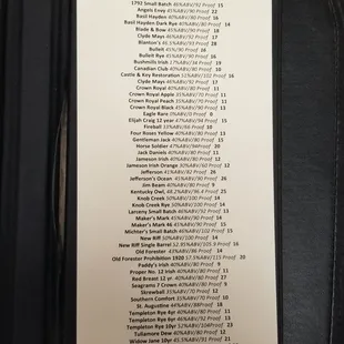 Whiskey &amp; Bourbon List - March 2024
