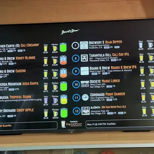 Beers on tap (May 2024)