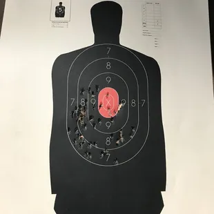 Good grouping until I went to the speed round lol