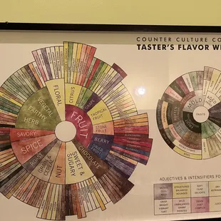 Love this chart in their restroom