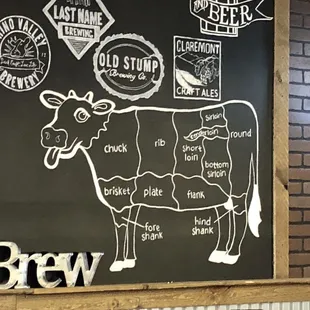 Cow diagram.