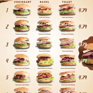the different types of sandwiches