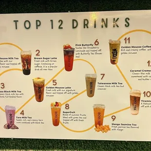 Top 12 drinks