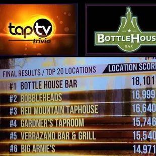 the location of the bottle house