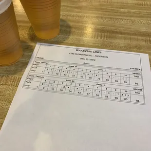 Didn't do too great this time, but practice makes perfect!