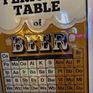 periodic table of beer